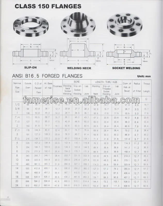 astm a105 flangeolet weldolet threadolet