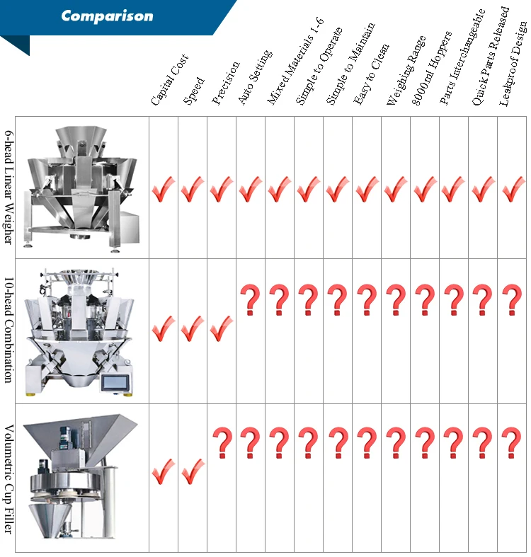 6heads weigher9