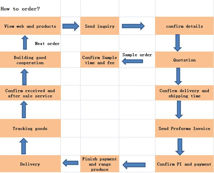 order flow.png