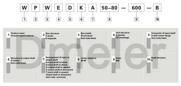 Model and structure table600px.jpg