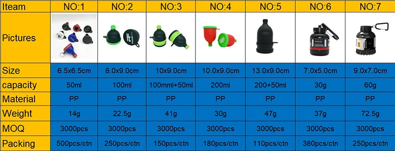 2020 Food Grade PP Whey Protein Box Custom Logo Portable Protein Powder Container Whey Funnel With Metal Hook For Powder