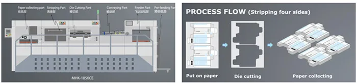 die cutting and creasing machine