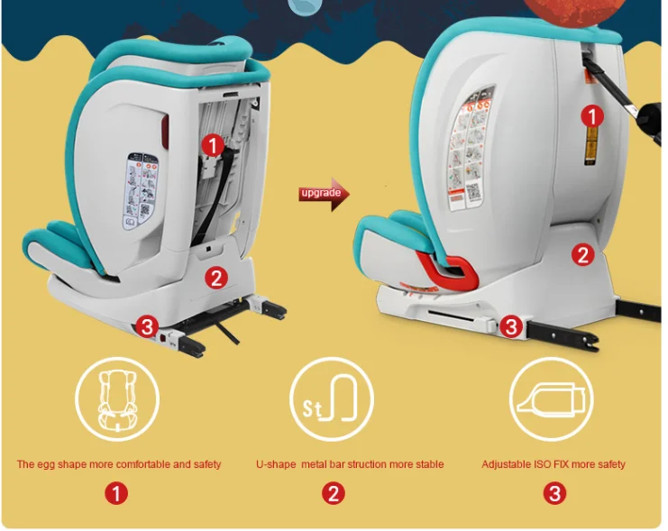 Professional European Style Best Baby Car Seat For Group1+2+3 Buy