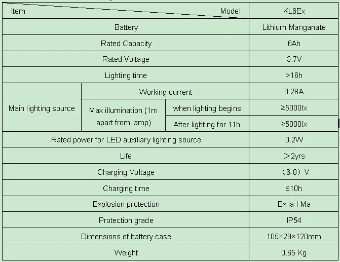 CE certified led mining helmet light, ATEX certification rechargeable battery led mining light