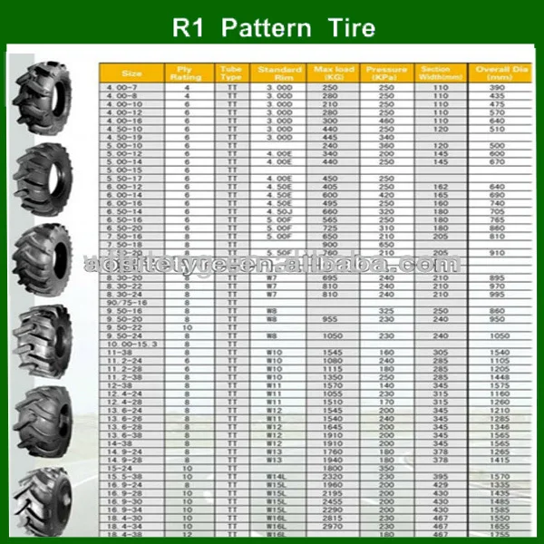 Manufacturer Supply 14.9-24 14.9-28 Tractor Tire With R1 Pattern - Buy ...