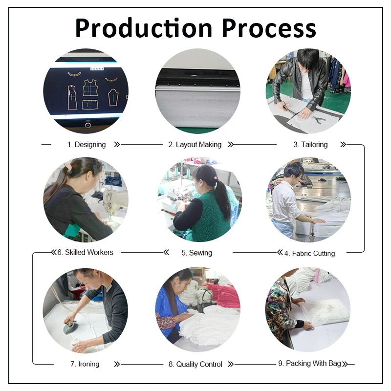Production Process