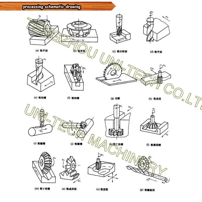 Zx6350c Gear Head Belt Drive Automatic Feed Vertical Drilling And