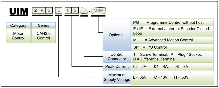 Internal encoding. Cle34 драйвер.