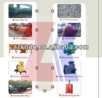 Briquetting production line.jpg
