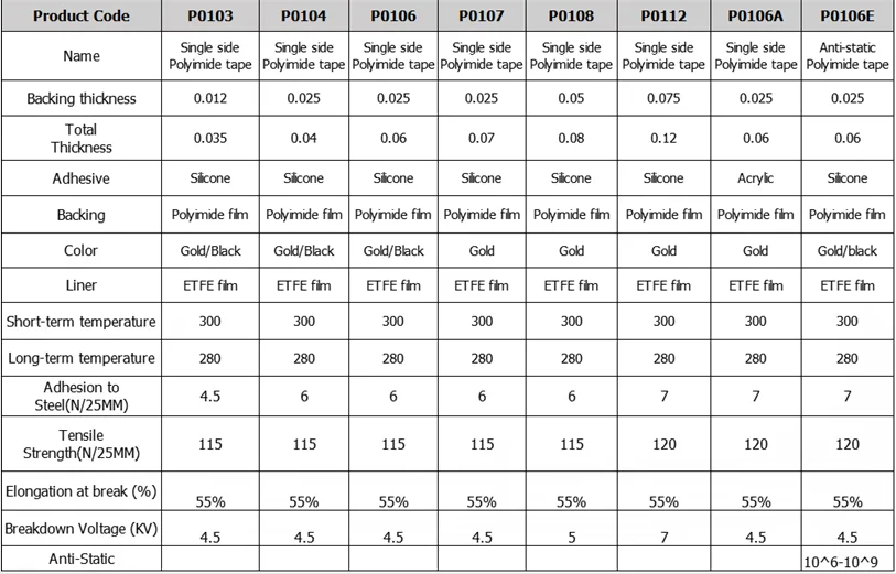 Heat Resistance Silicone Adhesive Coated 0.06mm Insulation Polyimide