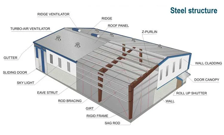 Low Cost Industrial Small Steel Framed Shed Designs Agricultural