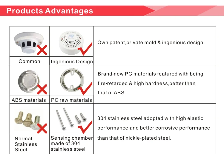 Asenware CO detector