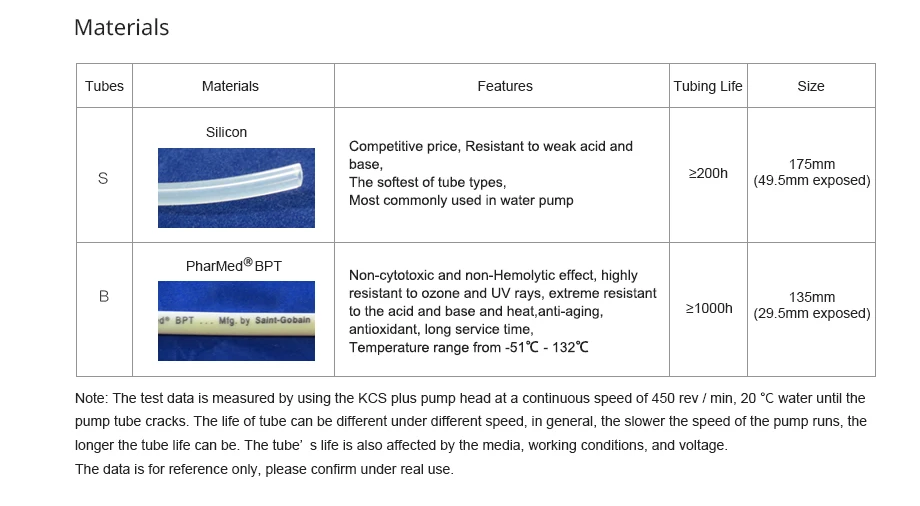 24v stainless steel Micro peristaltic pump tubing