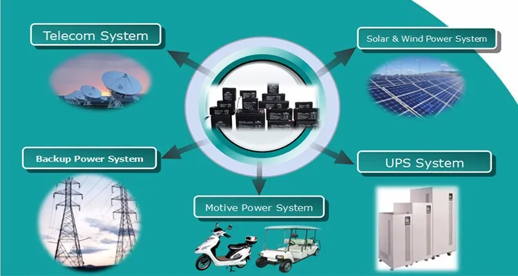 Power Kingdom deep cycle gel battery solar factory price