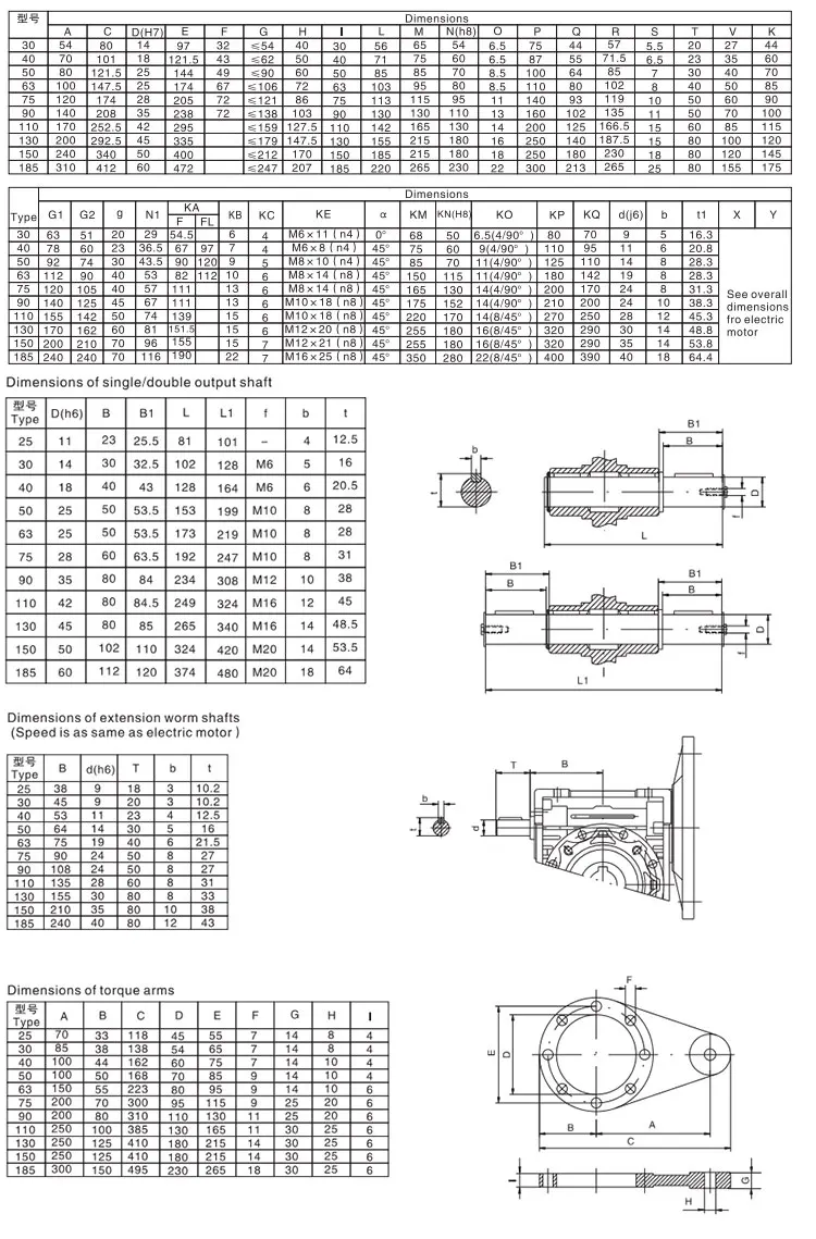 Unique Design Hot Sale for sale worm gear gearbox speed reducer series