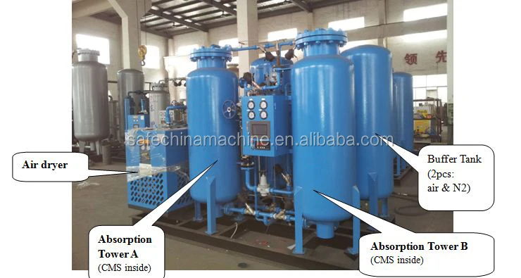 psa nitrogen generator