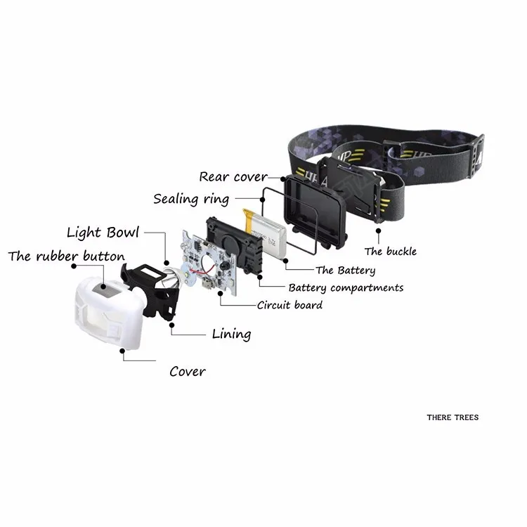 Energizer Medical Doctor Headlamp Head Lamp Rechargeable Buy