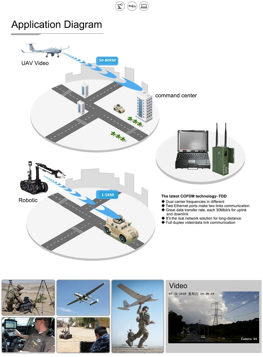 Microwave Radio Link Long Range Drone Uav Link Radio Buy Microwave