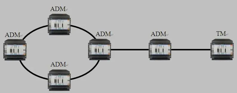 STM-1/4/16/64 SDH/MSTP Multi-service transfer platform
