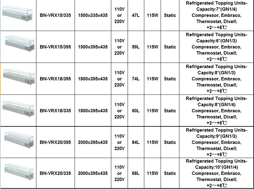 Commercial Countertop Refrigerated Salad/ Refrigerated Topping Unit