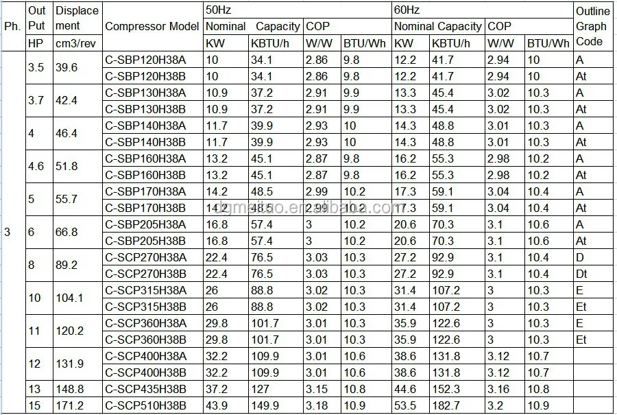 C Scp510h38b Kompresor Sanyo Inverter Gulir 15hp Sanyo Kompresor Ac Sanyo R134a Sangat Laku Buy Sanyo Inverter Kompresor Ac Scroll Sanyo Air Conditioner Parts Kompresor Sanyo Compressor Air Air Chiller Harga Product On Alibaba Com