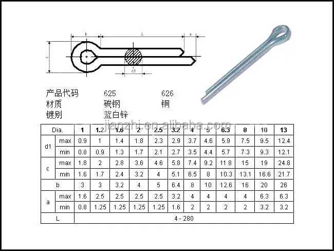 (iso1234) Brass Din94 Stainless Steel Split Cotter Pin - Buy Brass ...