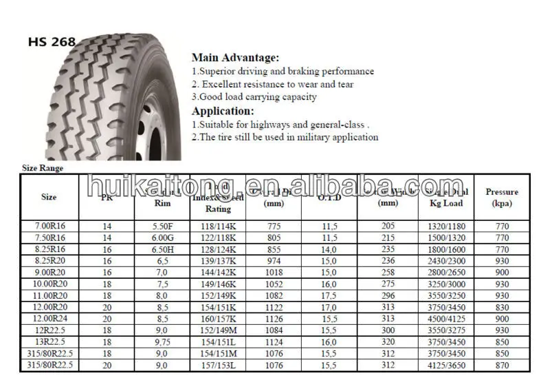 Ece Dot Certificates Tbr Tires Factory In China Solideal Tires 12.00r24 ...