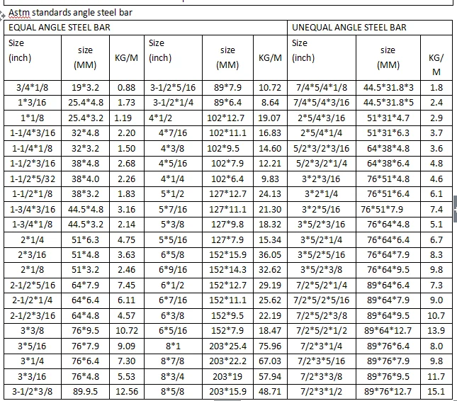 Angle Iron Sizes And Prices How do you Price a Switches?