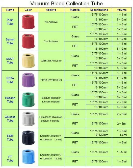 Petガラス採血真空管カラーce & Iso Buy 採血管、真空管、採血チューブ色 Product on