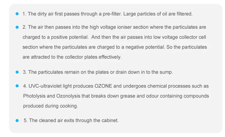 DR. AIRE Over 95% Smoke Remove Environmental Machinery Commercial Kitchen Gas Disposal Machinery