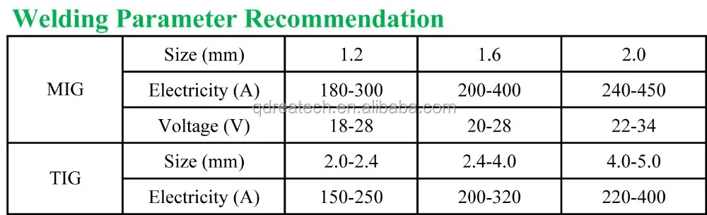 Aluminum TIG Welding Rod ER5356.jpg
