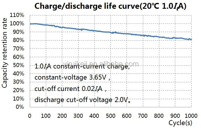 life curve 1.0ItA.png