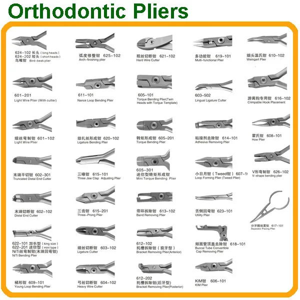 Names Of Pliers Names Of Pliers