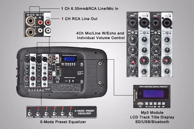 Rqsonic Pml10kitbt 10'' Class D 300w Powerked Speaker Portable Used Pa