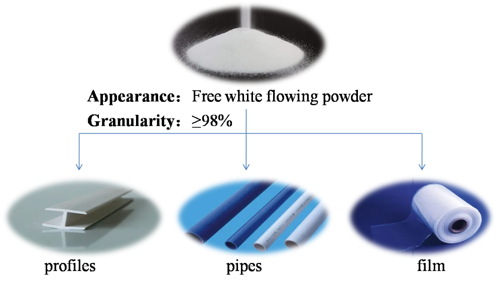 Pvc Impact Modifier Cpe 135a Chlorinated Polyethylene Buy Chlorinated
