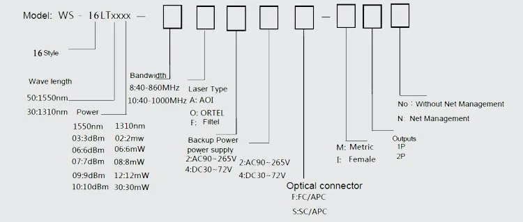 CATV 1310 optical transmitter with Ortel laser