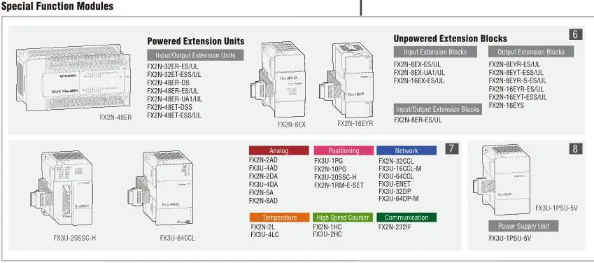 100 Original Fx3uc 16mt Es Mitsubishi Melsec F Series Buy