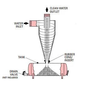 cyclone desander-3.055