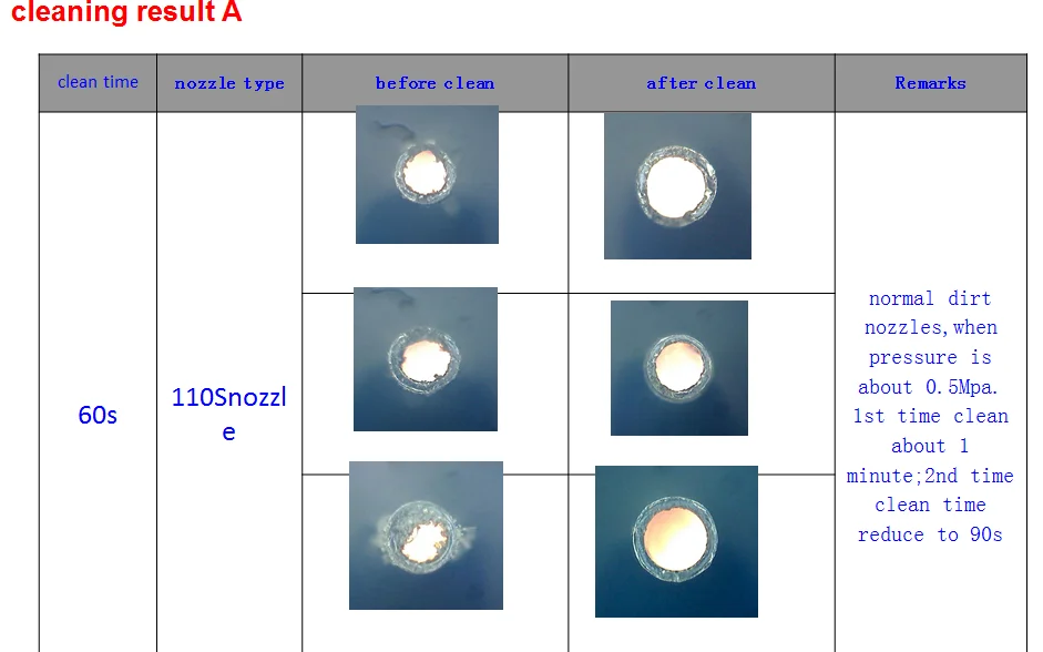 SMT samsung nozzle cleaner machine , Automatic smt nozzle cleaner SME-24