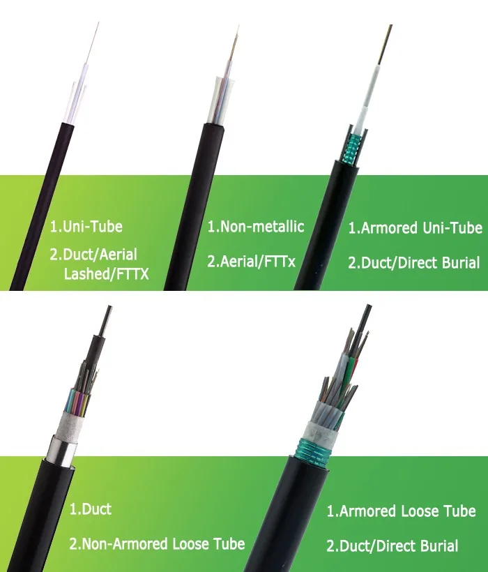 High Quality China's Top Ten Fiber Optic Cable Manufacturers Gyfty