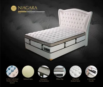 Niagara Pocket Spring Mattress 3 Zone Niagara Pocket Spring Mattress