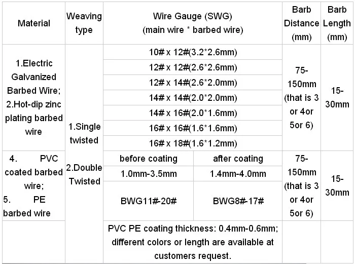 Main wire