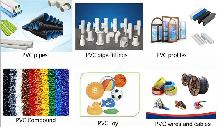Factory directly supply PVC processing aid YFG401