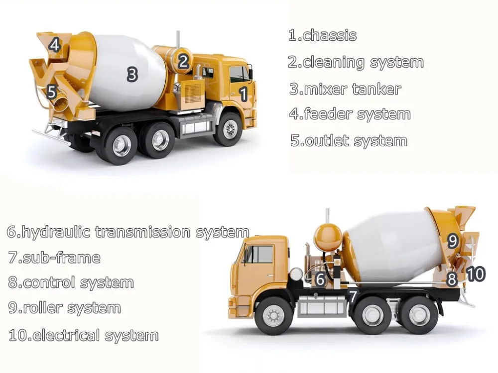 XDR MIXER TRUCK