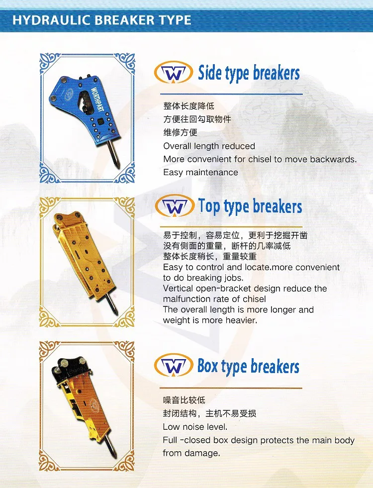 Seite Typ Heavyduty Hydraulische Breaker Für 3050 Tonnen Bagger