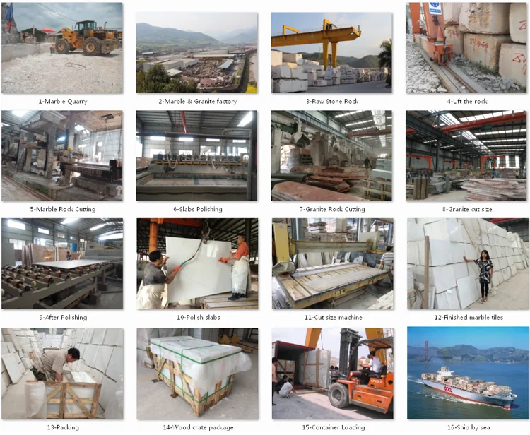 Production process1