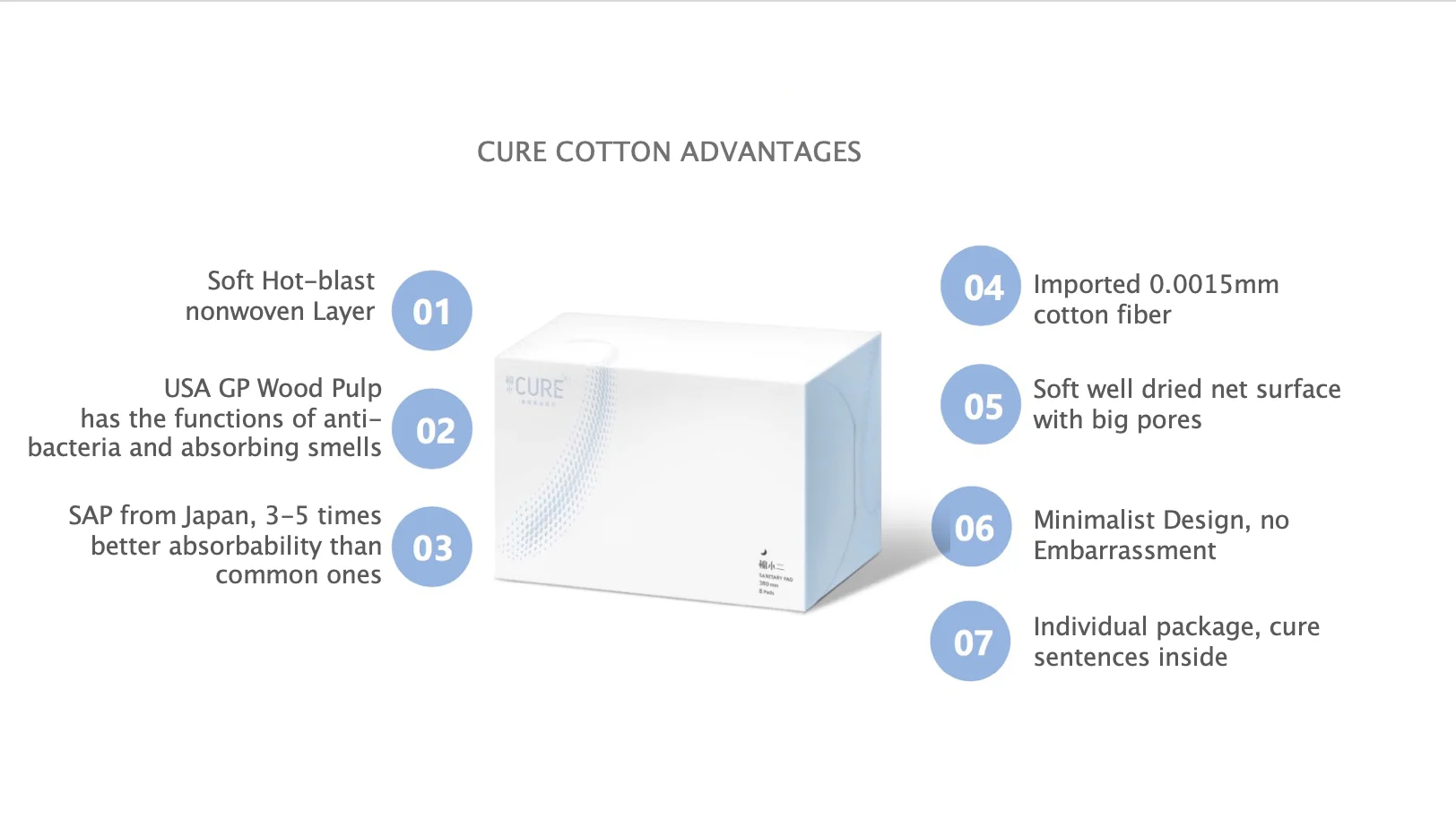 Besuper Approved 240mm Regular Female 100 Biodegradable Organic Cotton Women Sanitary Napkin