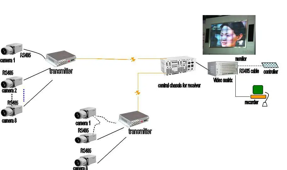 Video optical multiplexer.jpg1