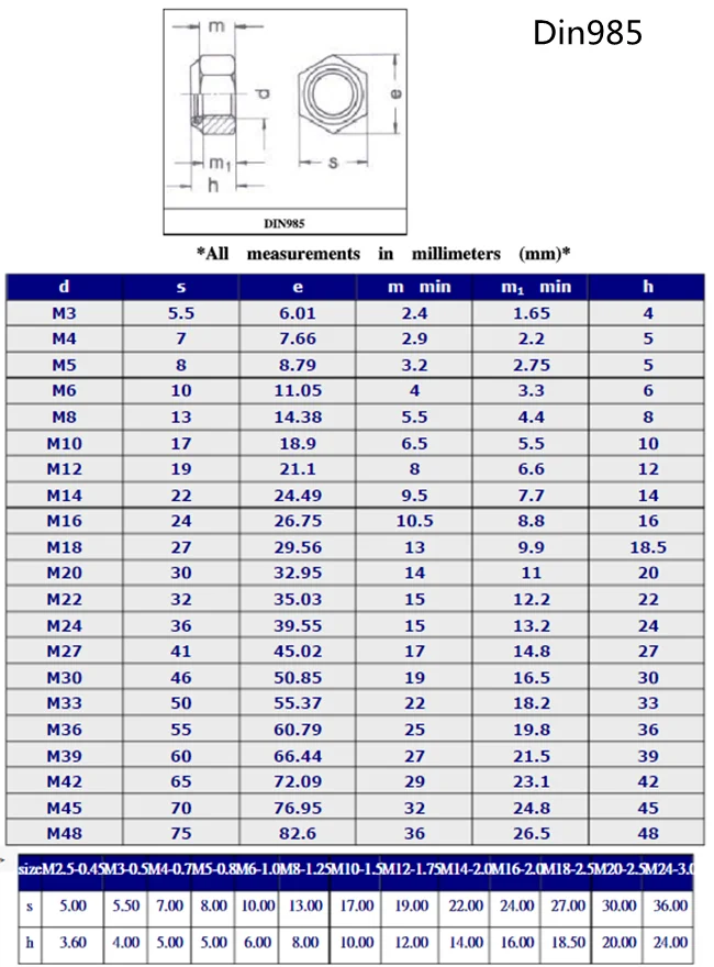 DIN985 NYLON LOCK HEX NUT.png