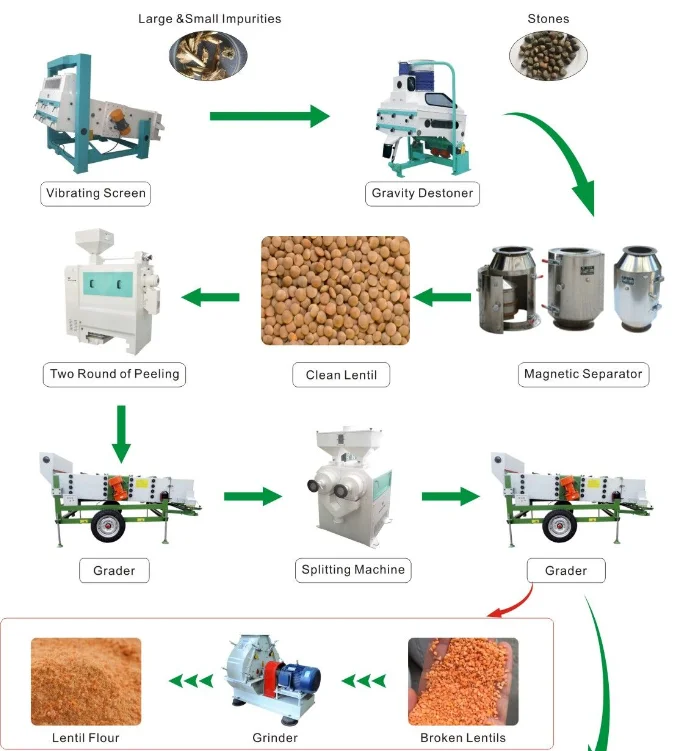 beans peeling machine .jpg